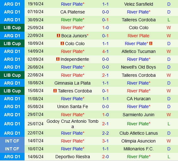 Atletico Mineiro vs River Plate