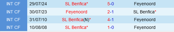 Benfica vs Feyenoord