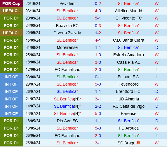 Benfica vs Feyenoord