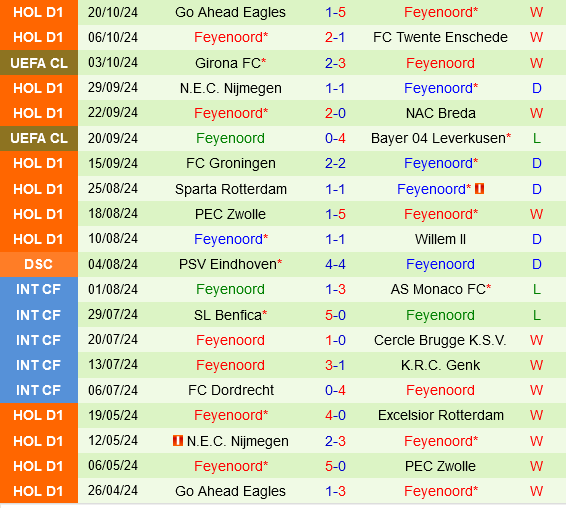 Benfica vs Feyenoord