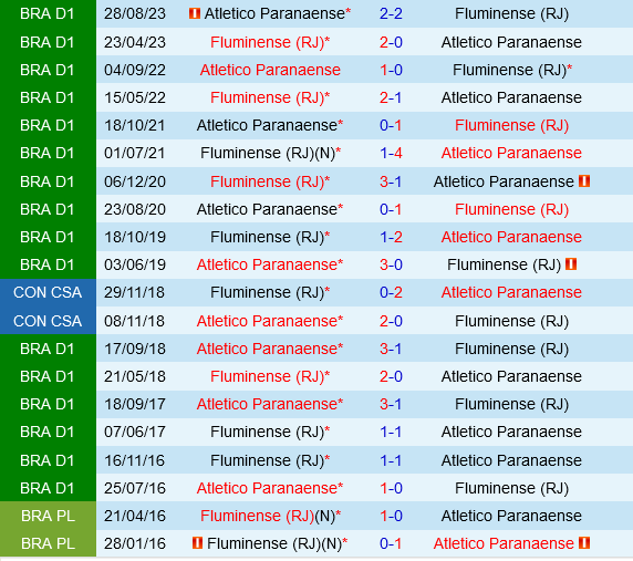 Fluminense vs Paranaense