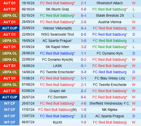 Bóng Đá Salzburg vs Dinamo Zagreb Áp Lực Đè Nặng Lên Salzburg, Cơ Hội Đẩy Đối Thủ Vào Bế Tắc