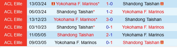 Shandong Taishan vs Yokohama Marinos