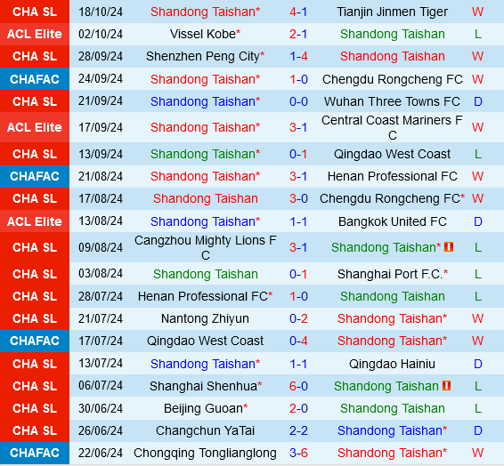 Shandong Taishan vs Yokohama Marinos