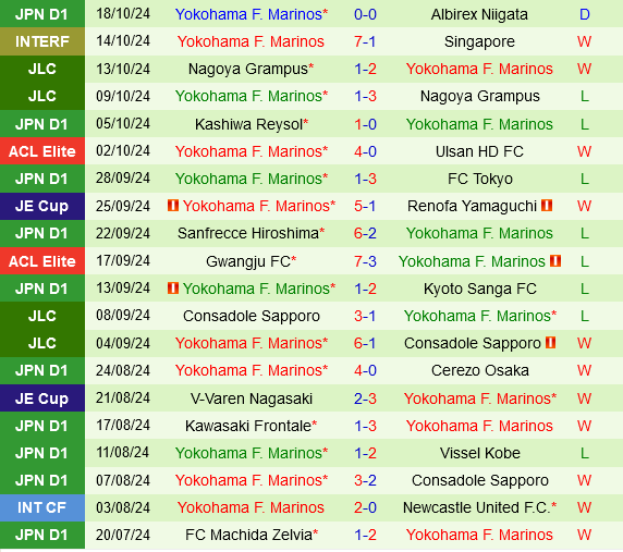 Shandong Taishan vs Yokohama Marinos