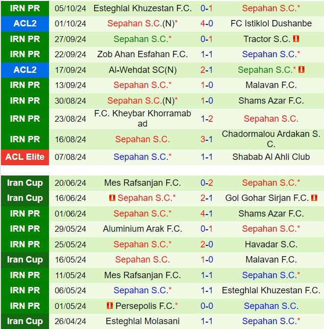 Nhận định Sharjah vs Sepahan 21h00 ngày 2210 (AFC Champions League Two 202425) 2