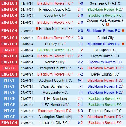 Blackburn Đối Đầu West Brom Đội Chủ Nhà Chuộng Chiến Thắng