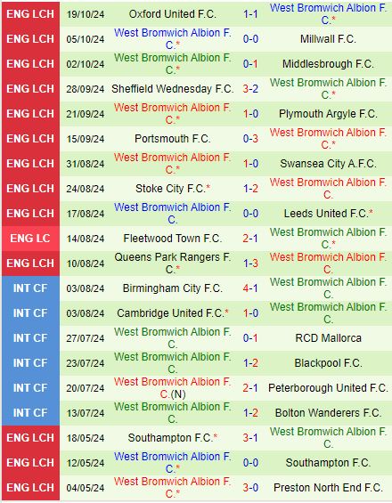 Blackburn Đối Đầu West Brom Đội Chủ Nhà Chuộng Chiến Thắng