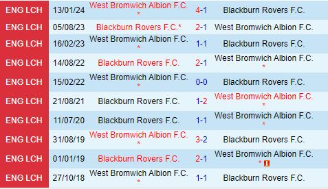 Blackburn Đối Đầu West Brom Đội Chủ Nhà Chuộng Chiến Thắng