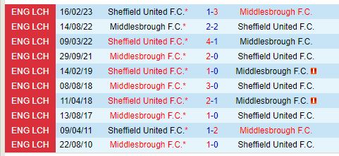 Cuộc Đối Đầu Cân Sức Giữa Middlesbrough Và Sheffield United Tại Giải Hạng Nhất Anh