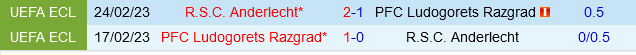 Anderlecht Đối Đầu Ludogorets Cuộc So Tài Giữa Trình Độ Cao Ngất Ngưởng Và Phong Độ Không Đáng Tin Cậy