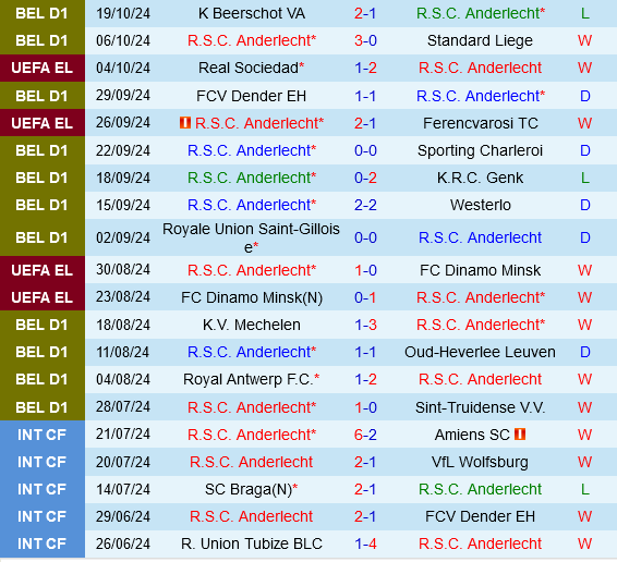 Anderlecht Đối Đầu Ludogorets Cuộc So Tài Giữa Trình Độ Cao Ngất Ngưởng Và Phong Độ Không Đáng Tin Cậy