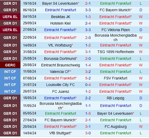 Frankfurt vs RFS