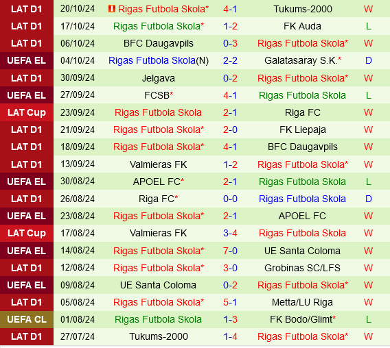 Frankfurt vs RFS