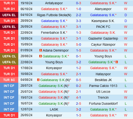 Galatasaray Mưu Sức Trận Chiến Thắng Trước Đối Thủ Kém Cạnh Elfsborg