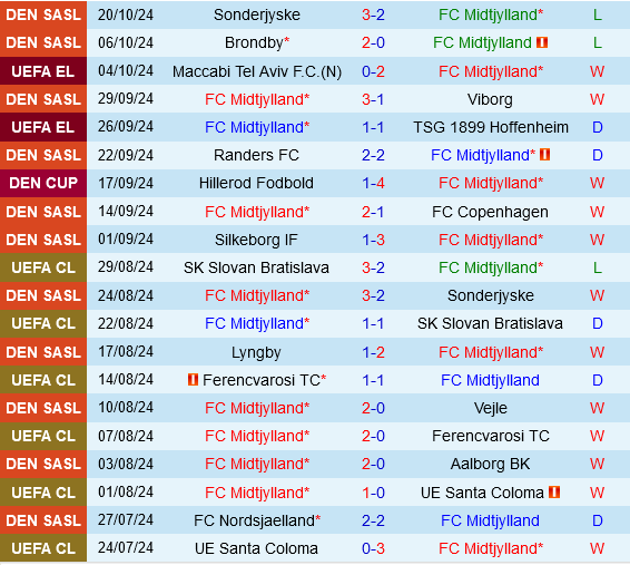 Midtjylland vs Saint-Gilloise