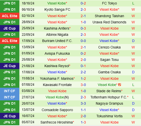 Ulsan Hyundai vs Vissel Kobe