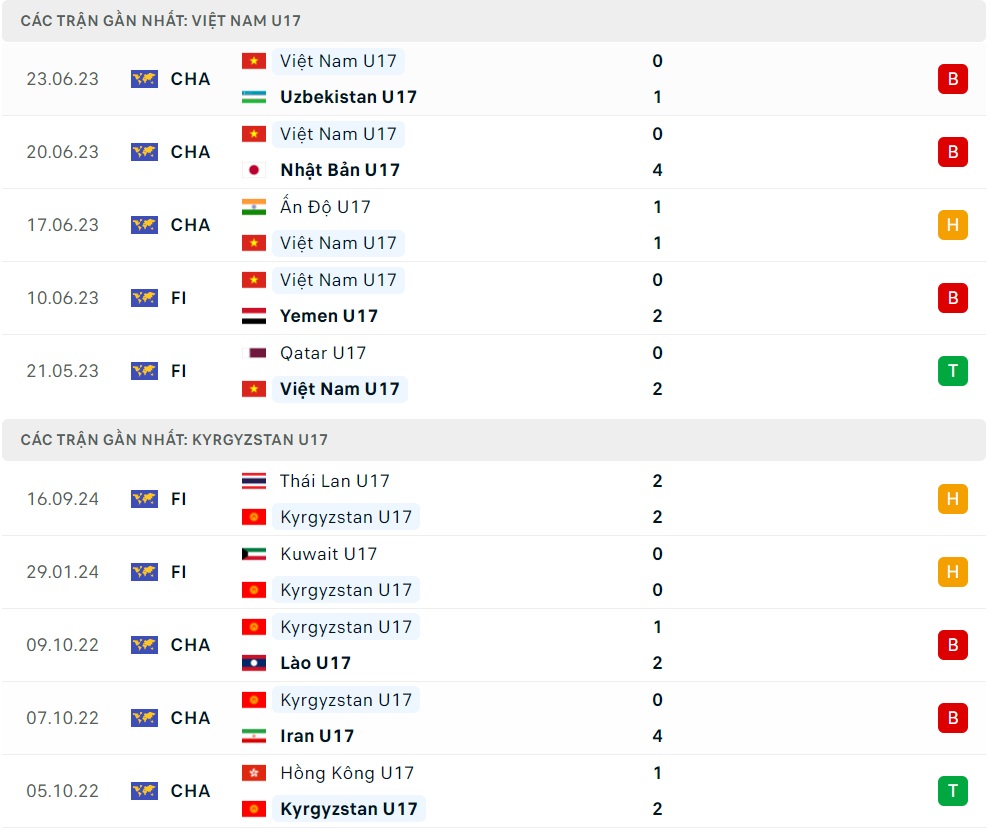 Nhận định U17 Việt Nam vs U17 Kyrgyzstan (19h00 ngày 2310) Chờ 3 điểm ngày ra quân 2