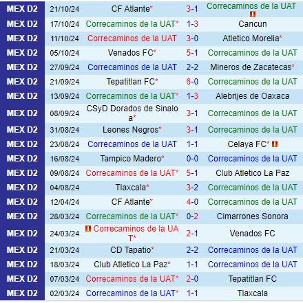 Correcaminos vs Tapatio: Nhận định và Dự đoán Kết Quả Trận Đấu Hạng 2 Mexico