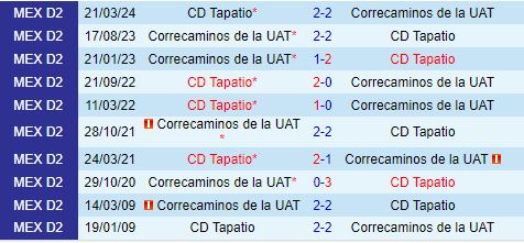 Correcaminos vs Tapatio: Nhận định và Dự đoán Kết Quả Trận Đấu Hạng 2 Mexico