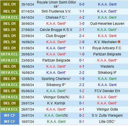 Gent và Molde chuẩn bị tái đấu nảy lửa tại Conference League