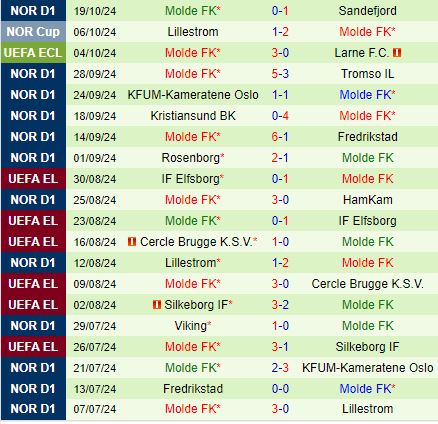 Gent và Molde chuẩn bị tái đấu nảy lửa tại Conference League