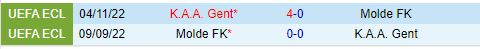 Gent và Molde chuẩn bị tái đấu nảy lửa tại Conference League