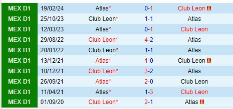 Soi kèo Leon vs Atlas Đội khách bất ngờ giành điểm