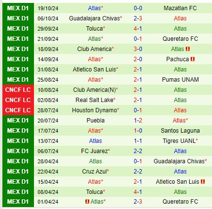 Soi kèo Leon vs Atlas Đội khách bất ngờ giành điểm