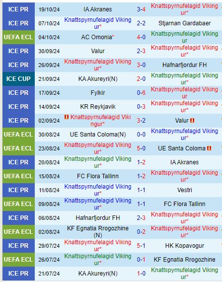 Cuộc So Tài Trên Đỉnh Và Đáy Vikingur Reykjavik Chờ Đón Cercle Brugge Tại Conference League