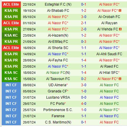 Nhận định Al Kholood vs Al Nassr 22h05 ngày 2510 (VĐQG Saudi Arabia) 2