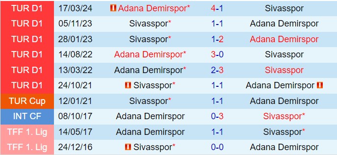 Nhận định Adana Demirspor vs Sivasspor 0h00 ngày 2610 VĐQG Thổ Nhĩ Kỳ 202425 1
