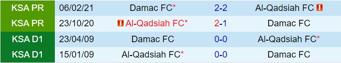Nhận định Al Qadsiah vs Damac (VĐQG Saudi Arabia 202425) 1