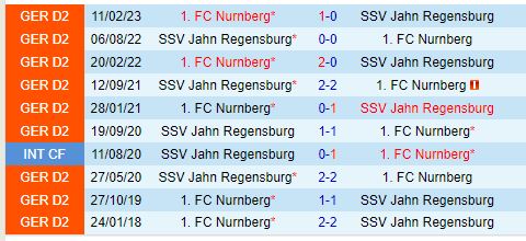 Nhận định Nurnberg vs Jahn Regensburg 23h30 ngày 2510 (Hạng 2 Đức) 1