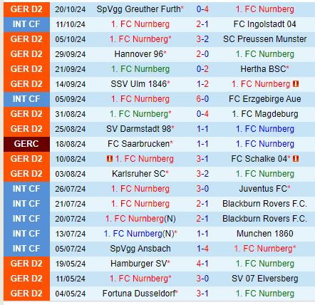 Nhận định Nurnberg vs Jahn Regensburg 23h30 ngày 2510 (Hạng 2 Đức) 2