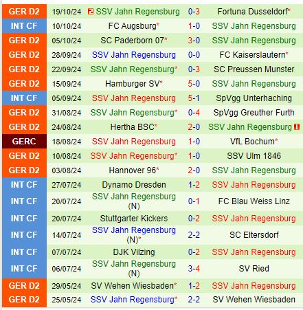 Nhận định Nurnberg vs Jahn Regensburg 23h30 ngày 2510 (Hạng 2 Đức) 3