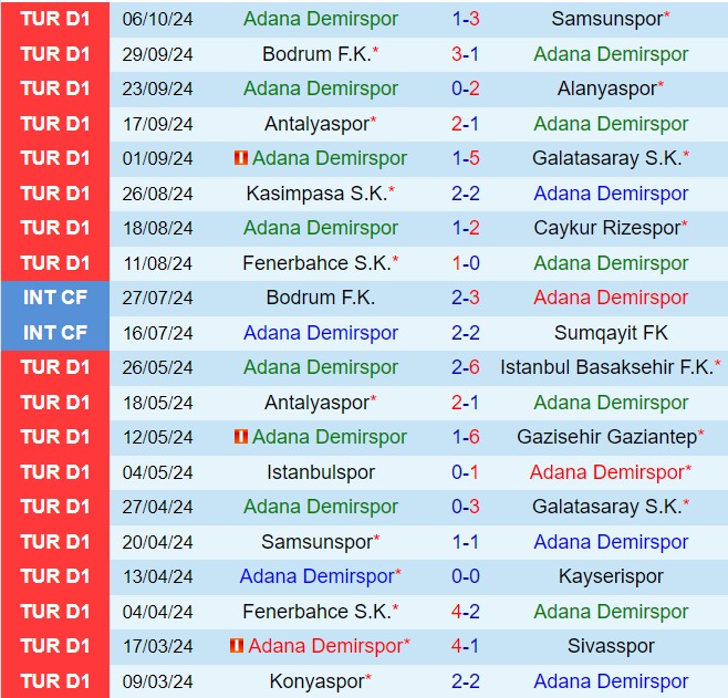 Nhận định Adana Demirspor vs Sivasspor 0h00 ngày 2610 VĐQG Thổ Nhĩ Kỳ 202425 2