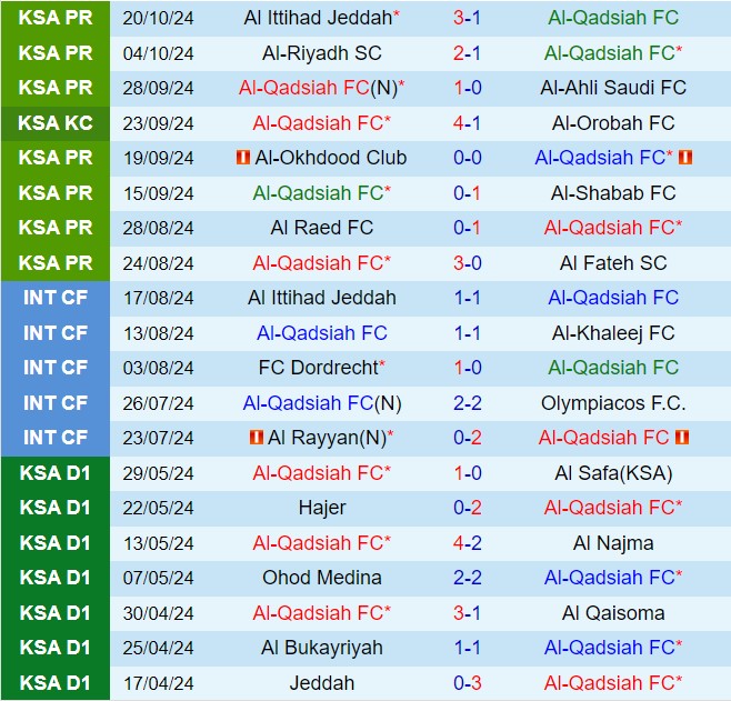 Nhận định Al Qadsiah vs Damac (VĐQG Saudi Arabia 202425) 2
