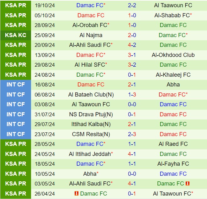 Nhận định Al Qadsiah vs Damac (VĐQG Saudi Arabia 202425) 3