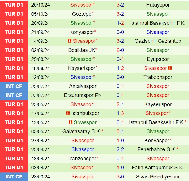 Nhận định Adana Demirspor vs Sivasspor 0h00 ngày 2610 VĐQG Thổ Nhĩ Kỳ 202425 3