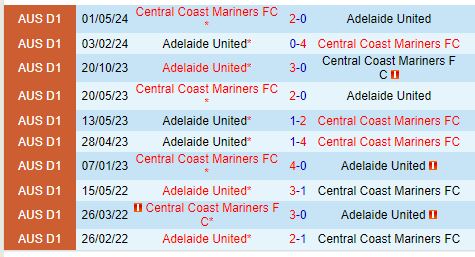 Nhận định Adelaide United vs Central Coast Mariners 13h00 ngày 2610 (VĐQG Australia) 1