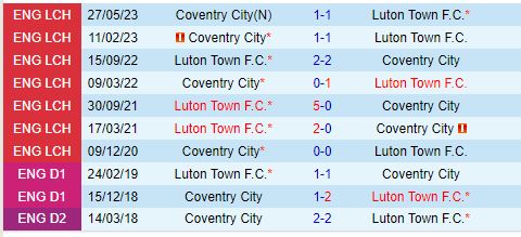 Coventry vs Luton Trận Chiến Giành Điểm Của Hai Đội Đang Khốn Đốn