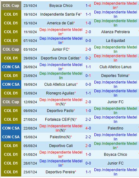 Nhận định Independiente Medellin vs Boyaca Chico 8h30 ngày 2610 (Cúp QG Colombia) 2