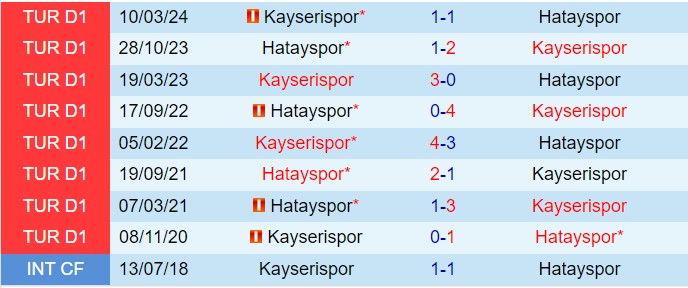 Nhận định Hatayspor vs Kayserispor 17h30 ngày 2610 (VĐQG Thổ Nhĩ Kỳ 202425) 1