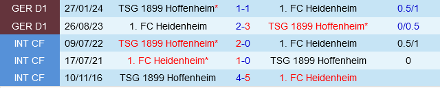 Heidenheim vs Hoffenheim