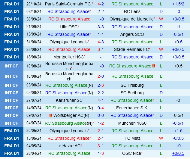 Strasbourg vs Nantes Kịch bản khó lường khi 