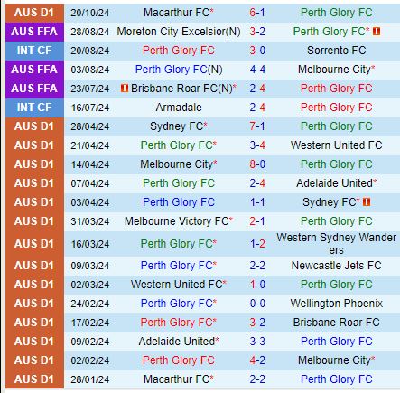 Nhận định Perth Glory vs Wellington Phoenix 17h45 ngày 2610 (VĐQG Australia) 2