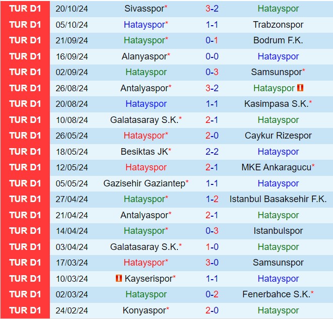 Nhận định Hatayspor vs Kayserispor 17h30 ngày 2610 (VĐQG Thổ Nhĩ Kỳ 202425) 2