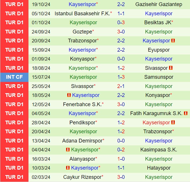 Nhận định Hatayspor vs Kayserispor 17h30 ngày 2610 (VĐQG Thổ Nhĩ Kỳ 202425) 3