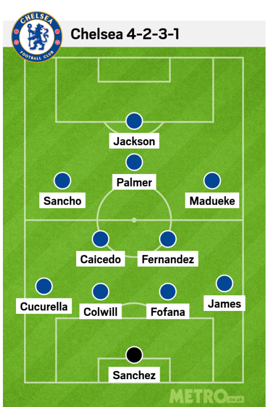 Tình hình lực lượng của Chelsea trước trận đấu với Newcastle 1